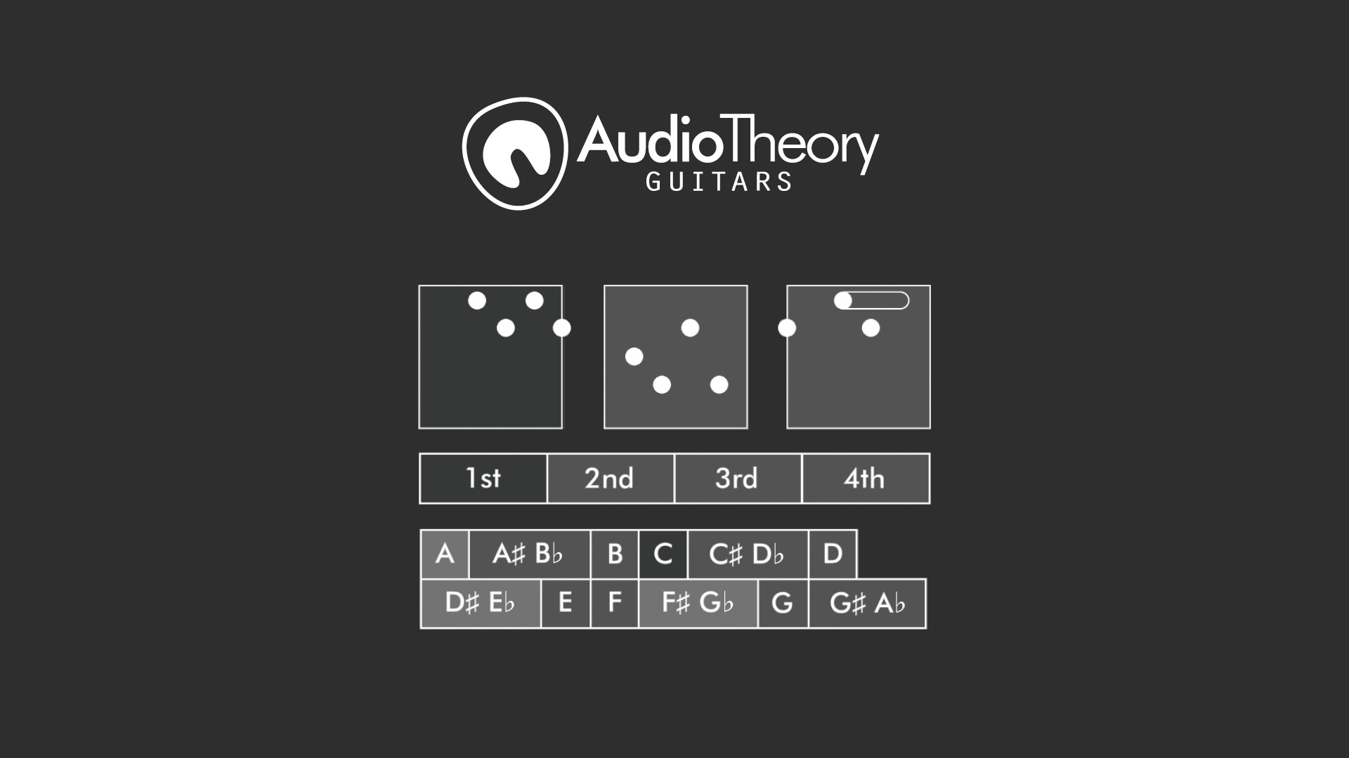 AudioTheory Guitars Diminished 7 Chords Update