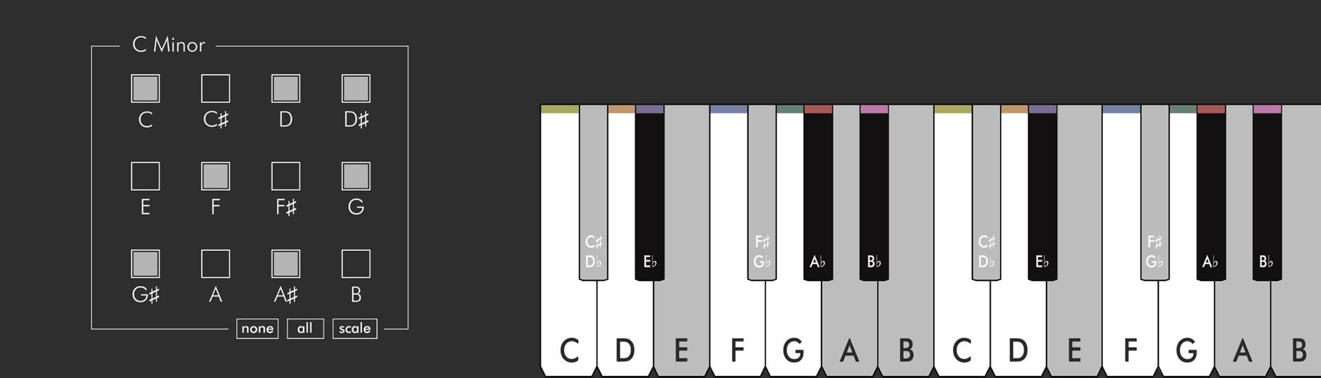 scale based highlighting